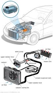 See B2468 repair manual